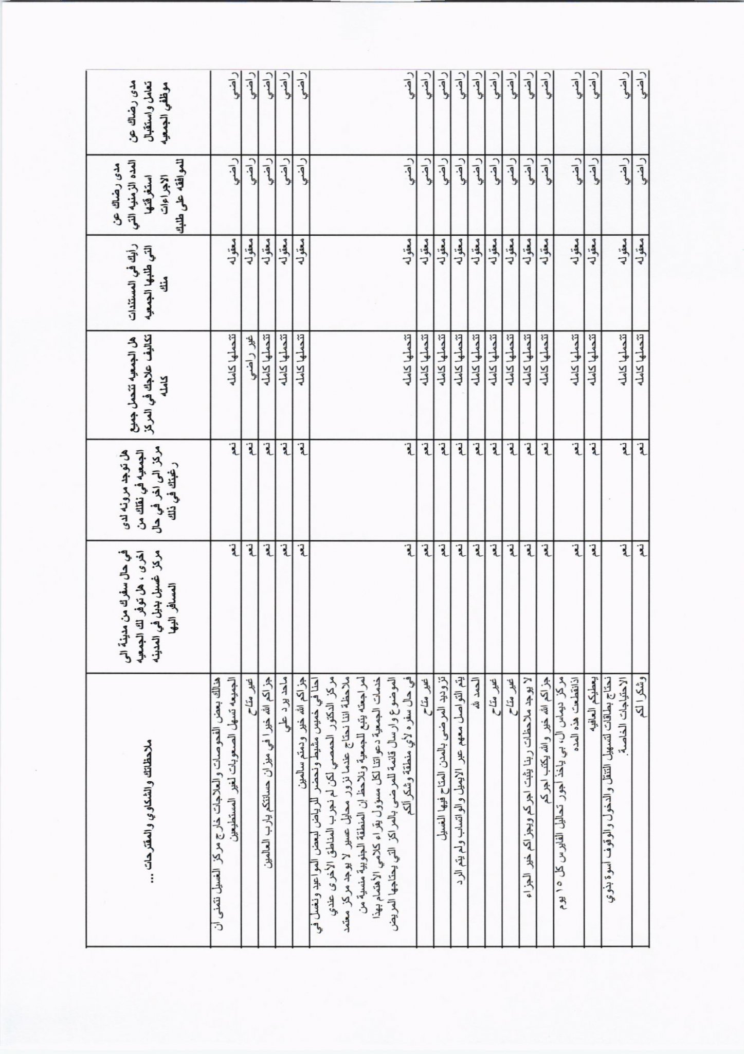 استبيان رضا المستفيد